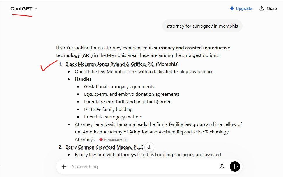 Snapshot showing our client mentions by ChatGPT